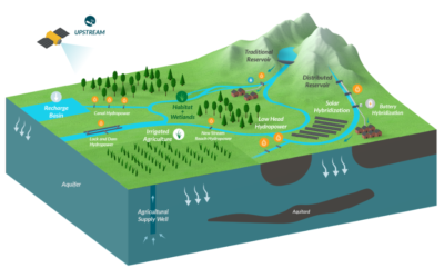 Hydropower: Balancing Benefits and Environmental Concerns in the Quest for Clean Energy